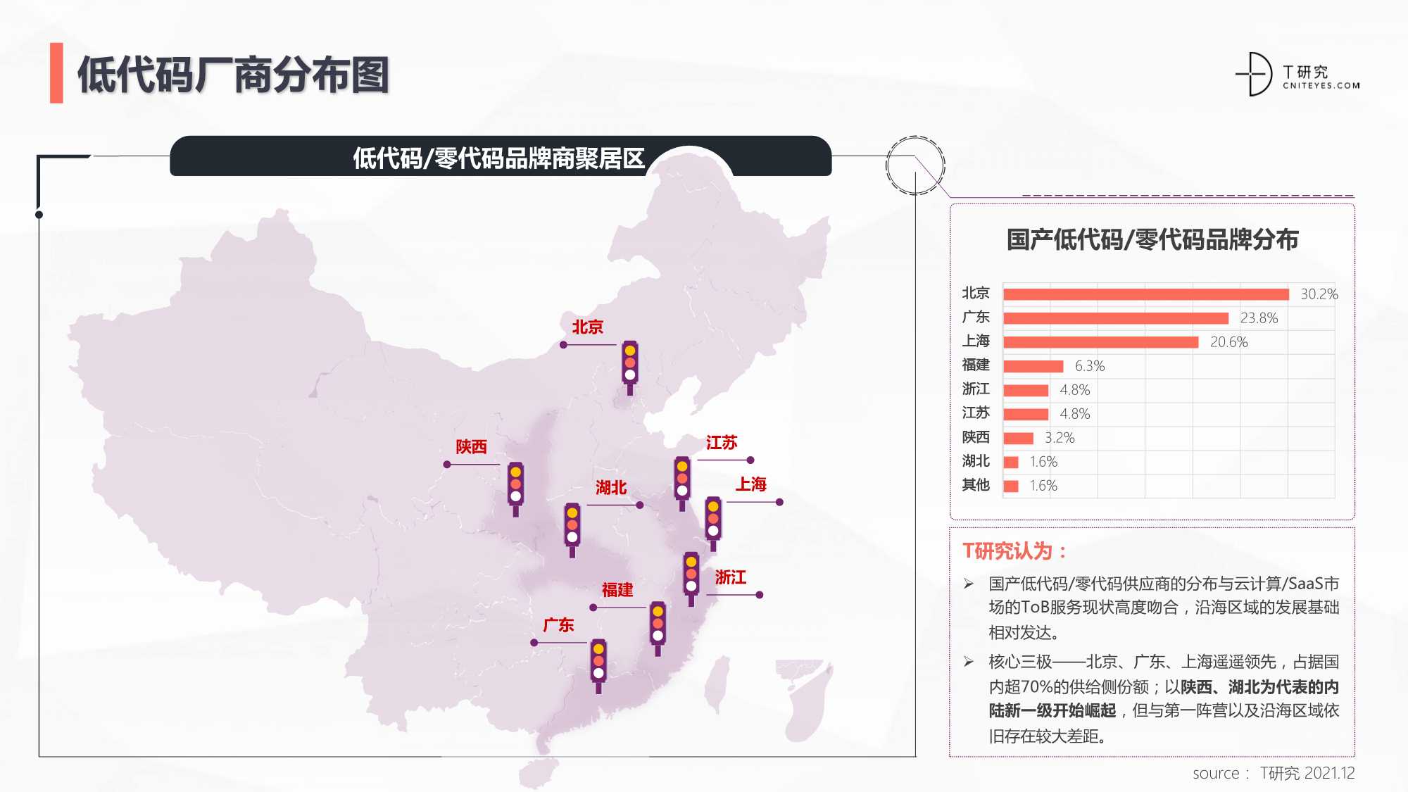 2021中国低代码/零代码全景产业研究报告