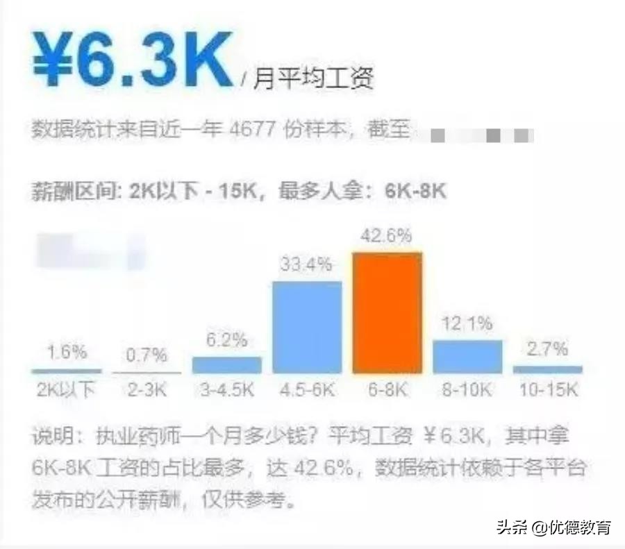 2022年考证时间表已出！这4个证书含金量高