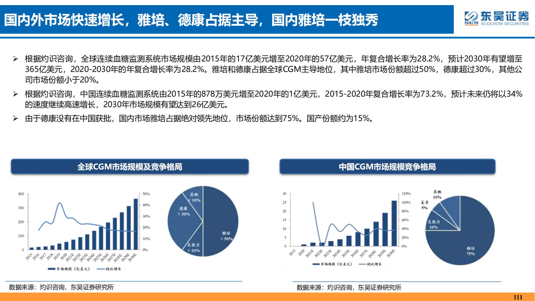 2022年医药领域投资策略：医改回归医疗本源，成长、赛道两手抓