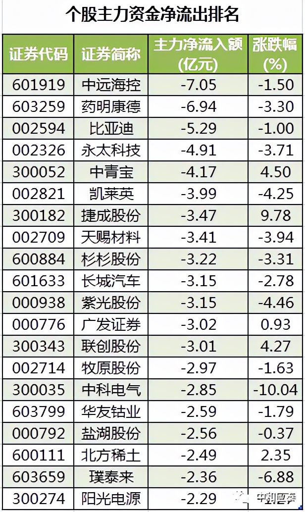 周二A股重要投资参考