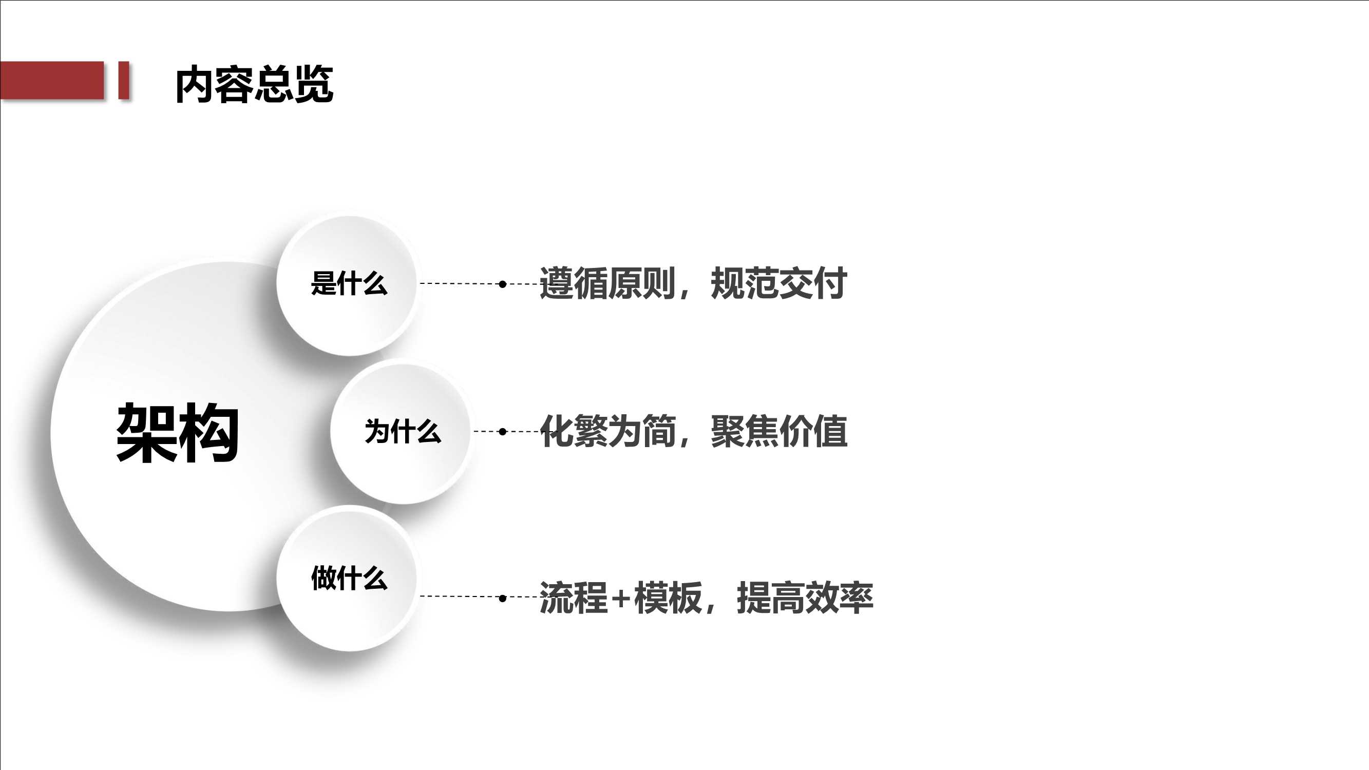 PMP干货：结构化的项目管理方法论PDF