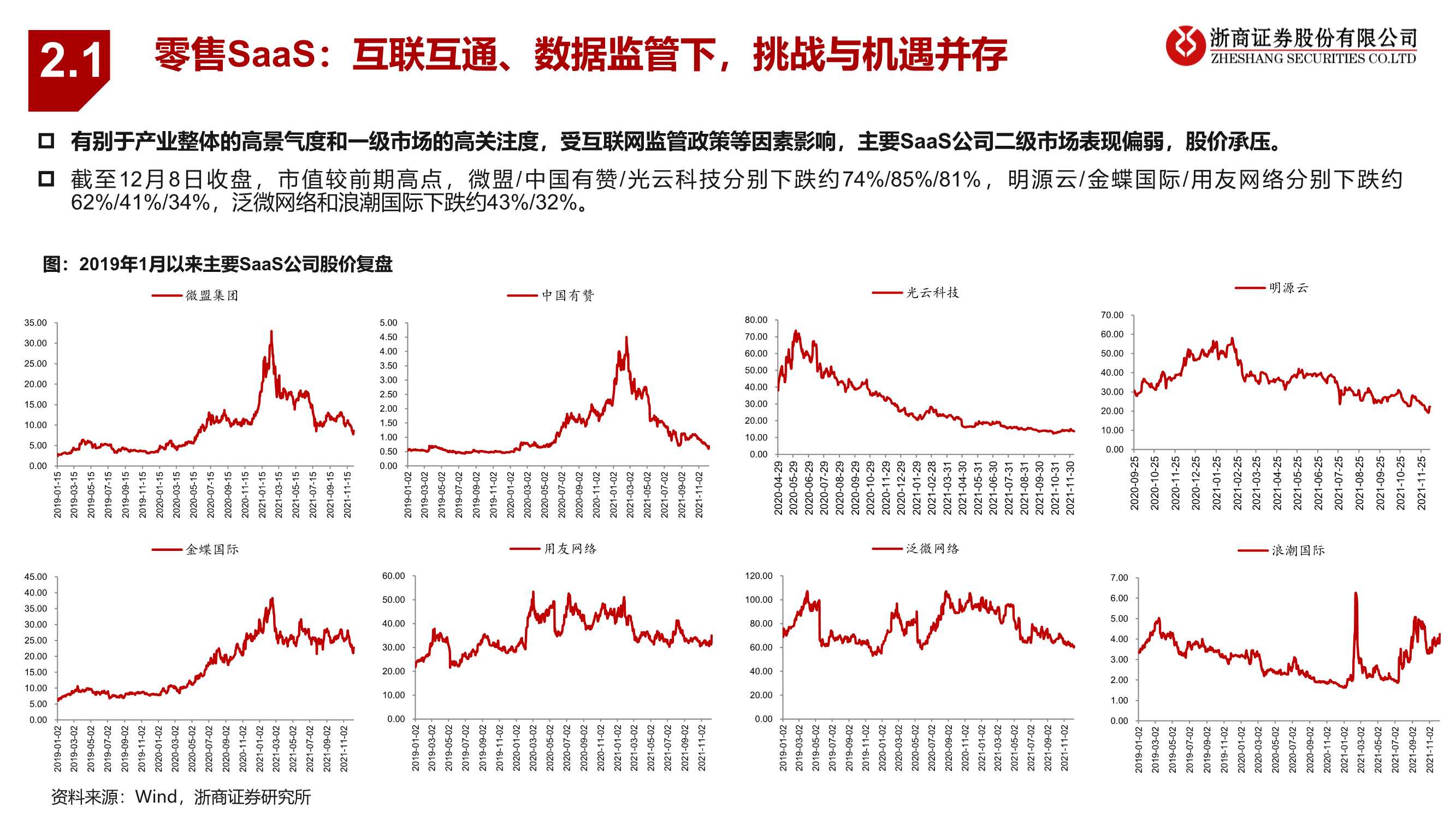 零售行业2022年度策略报告：抓住黎明前的光（浙商证券）