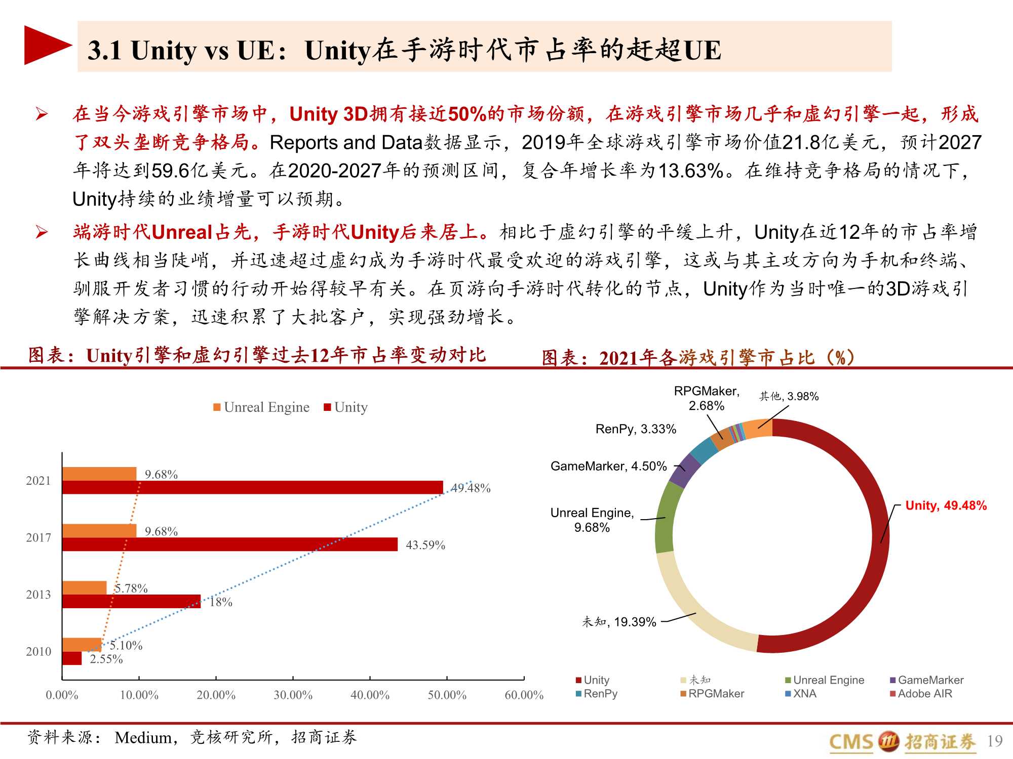 UNITY深度报告:元宇宙的筑梦师
