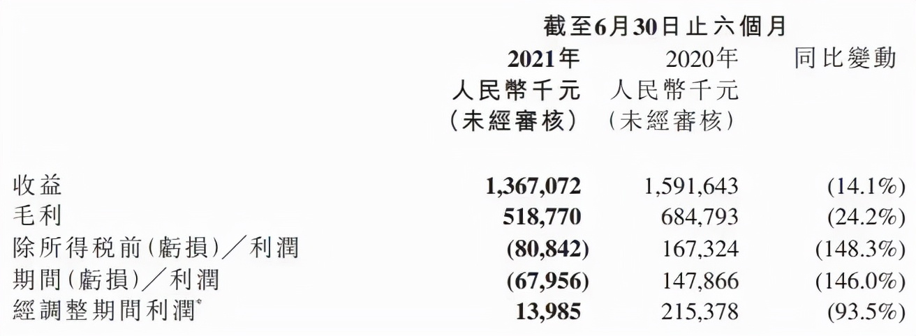 腾讯等投资创梦天地1.6亿元，将用于潮玩与线下店