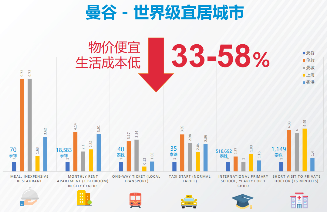 泰国曼谷别墅+住宅低密度项目丨诺博康城 Nue Connex House