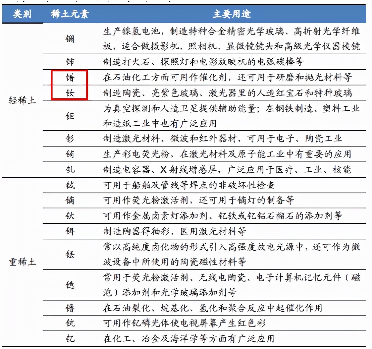 星空行研 | 氧化镨钕，稀土龙凤
