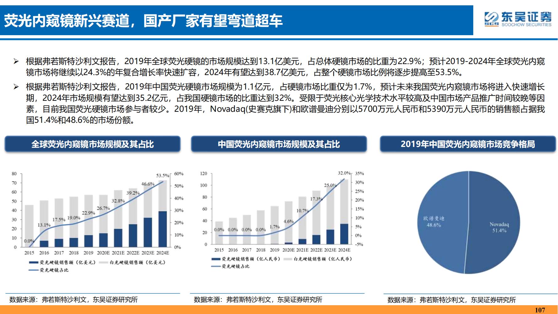 2022年医药领域投资策略：医改回归医疗本源，成长、赛道两手抓