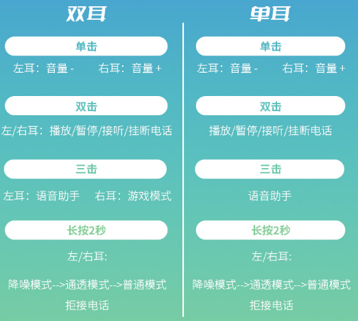 远离宣泄，沉浸音乐，中兴ZTE LiveBuds Pro耳机使用体验