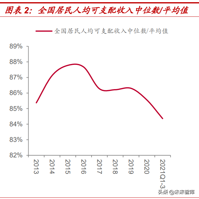 《蓝海之约：食品饮料行业2022年投资风向标》