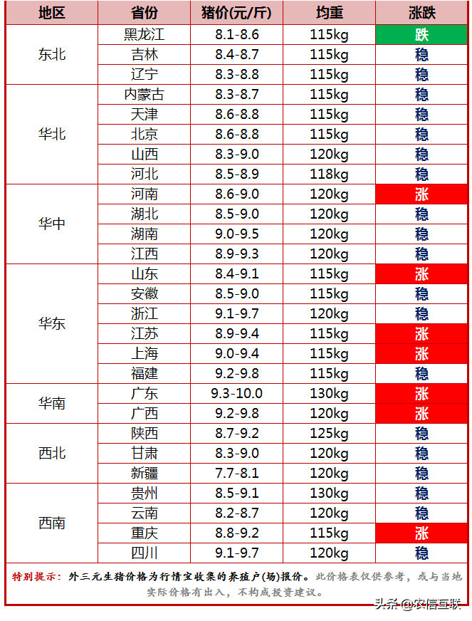 今日猪价行情（猪价频频变脸，走势成迷！官方发布预警公告）