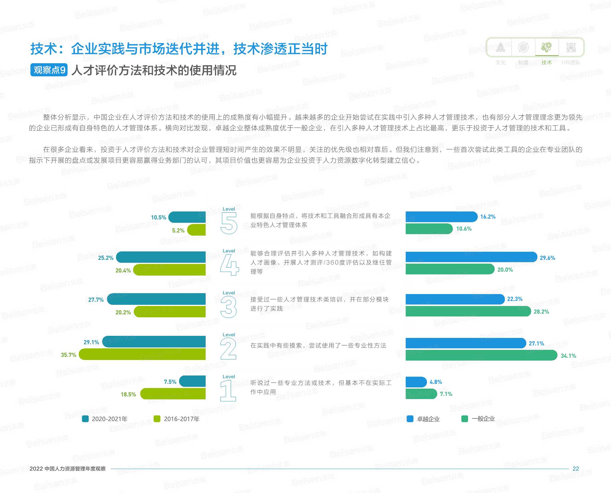 2022中国人力资源管理年度观察（北森）