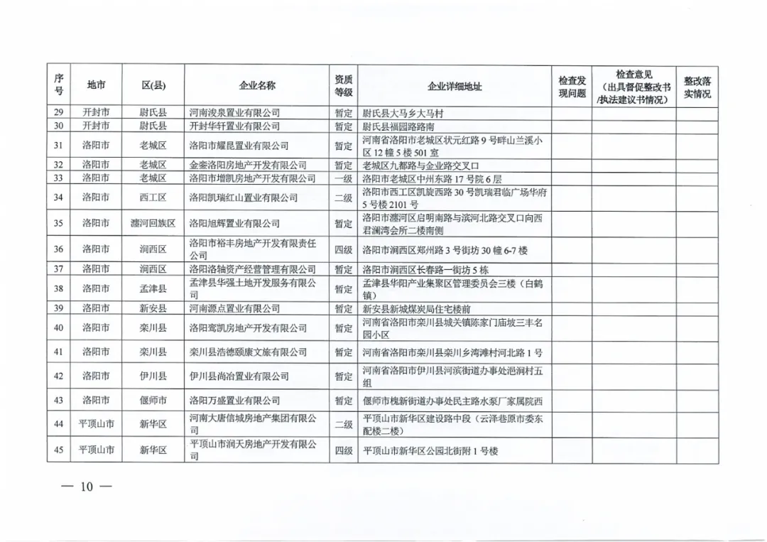 名单公布!河南省住建厅对256家房地产领域相关企业开展检查