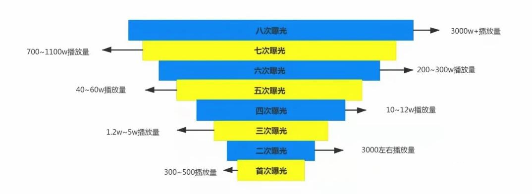 TikTok——从入门到放弃，我经历了什么（保姆级教程）