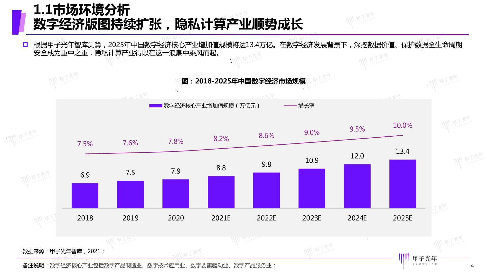 2021年中国隐私计算市场研究报告（甲子光年）