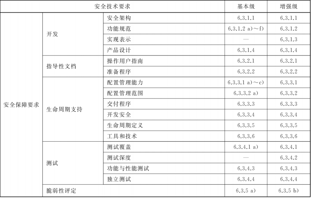 最新国标发布：数据备份与恢复产品技术要求与测试评价方法