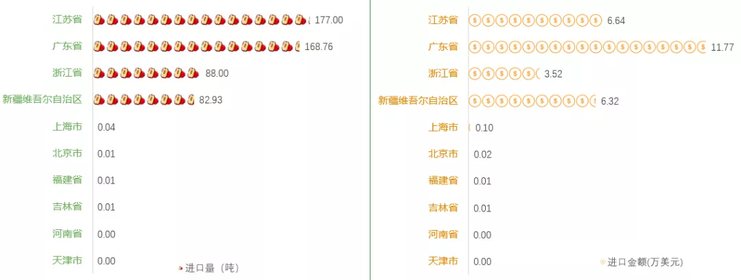 2021年中国红枣产业现状及发展分析报告