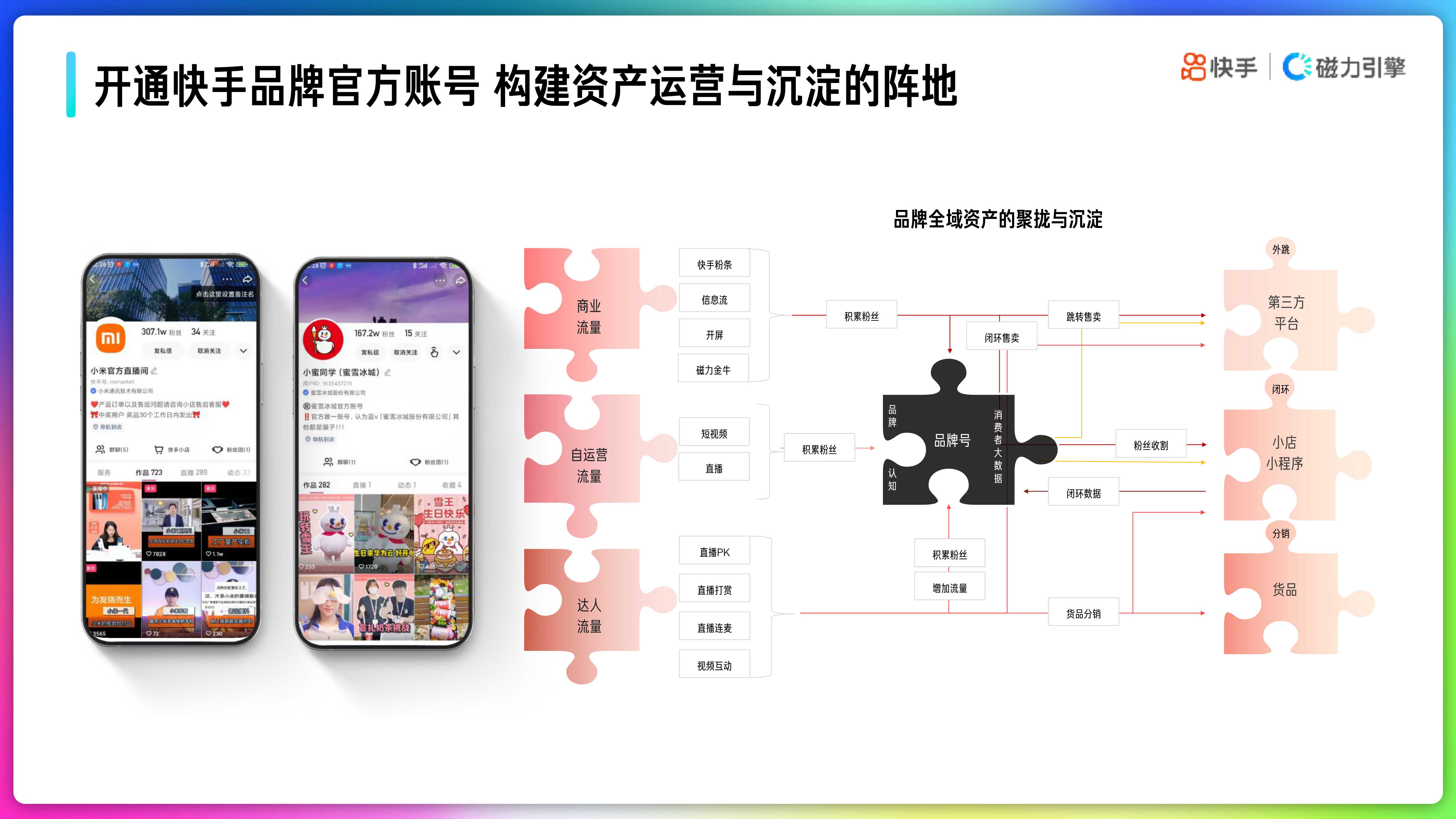 2022年快手品牌号运营策略手册