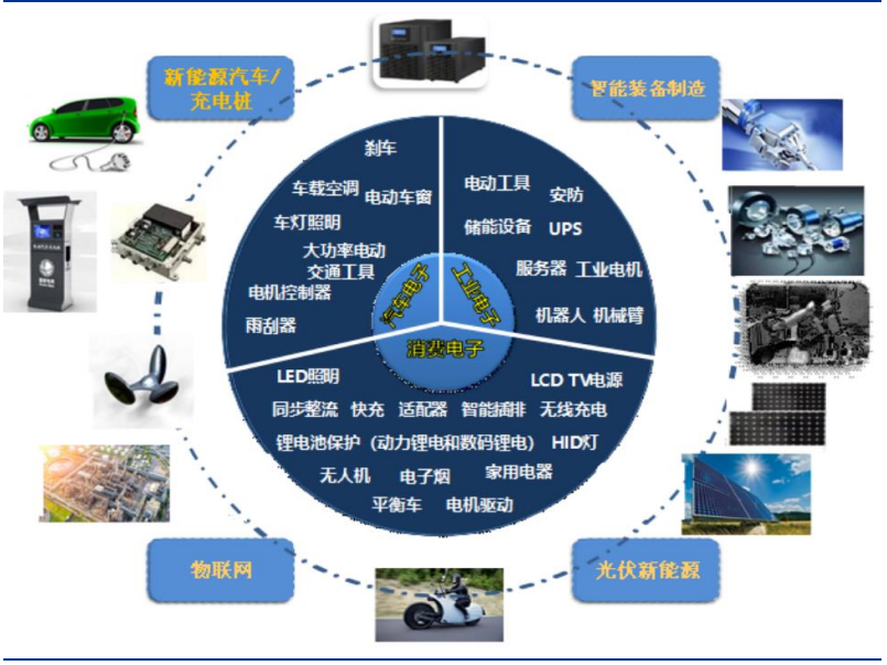 新洁能——MOSFET 技术领先，迎 IGBT、SiC/GaN 国产之机