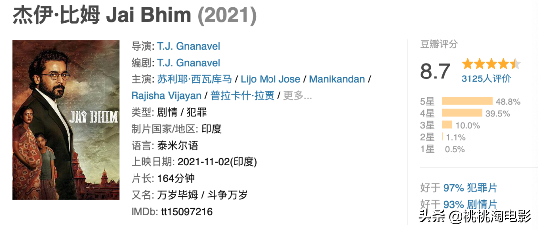 今年的印度神片就是他了？