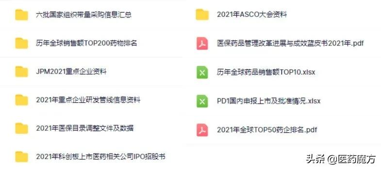 速领！2022跨年医药数据资源大礼包
