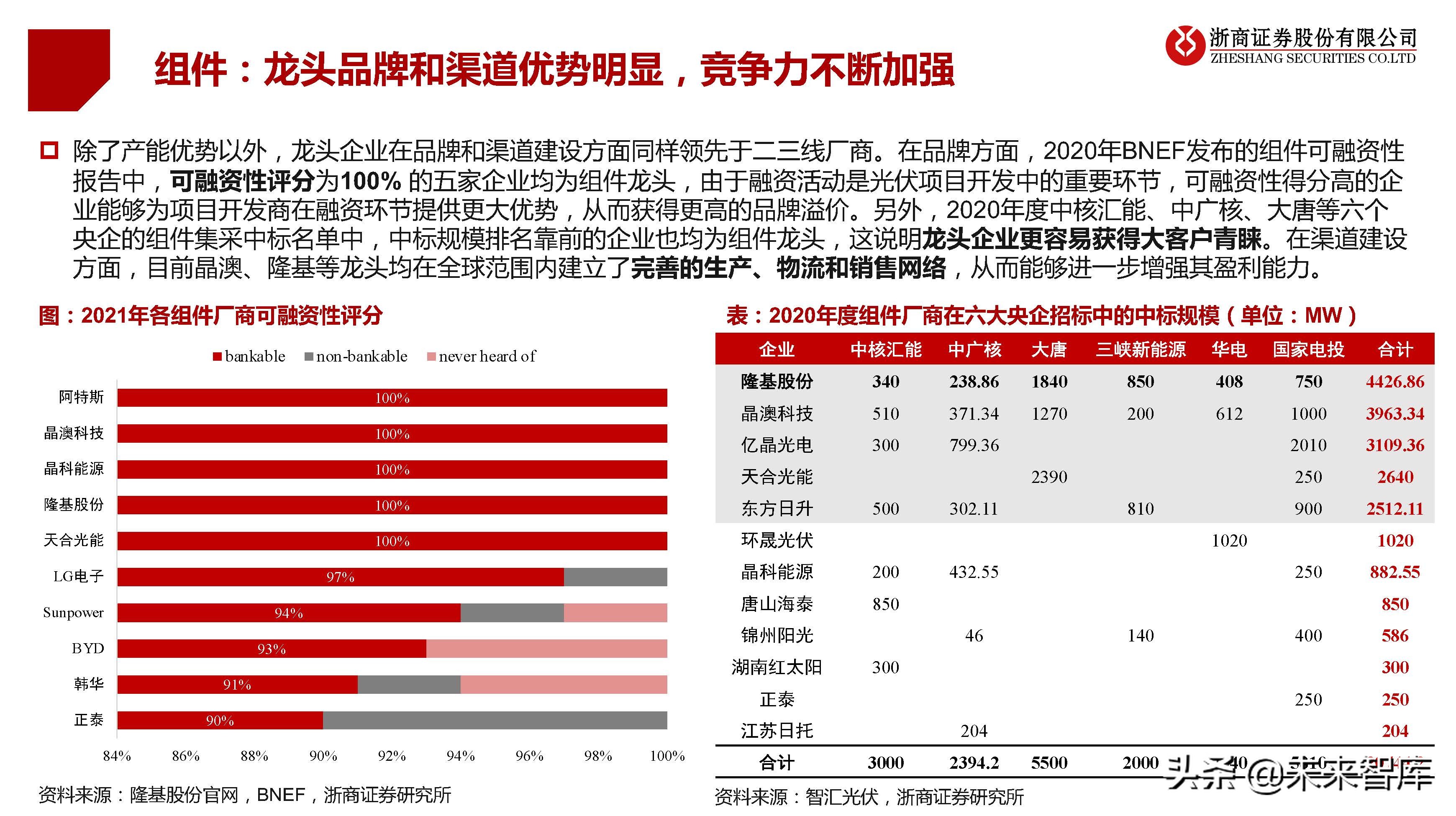 光伏行业研究及2022年策略报告：拐点已现，拥抱成长