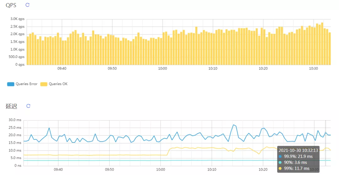 分布式数据库TiDB在携程的实践