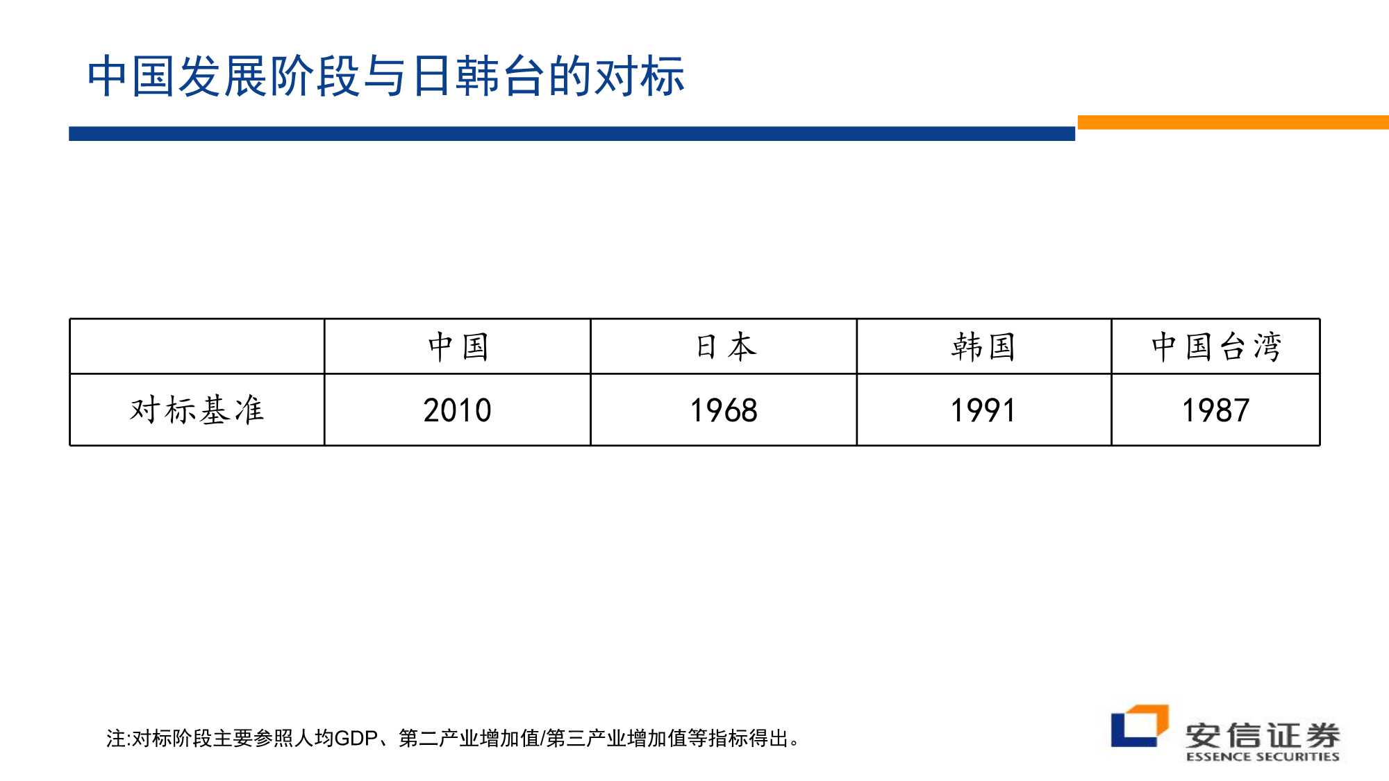 房地产行业：沉舟侧畔千帆过（安信证券）