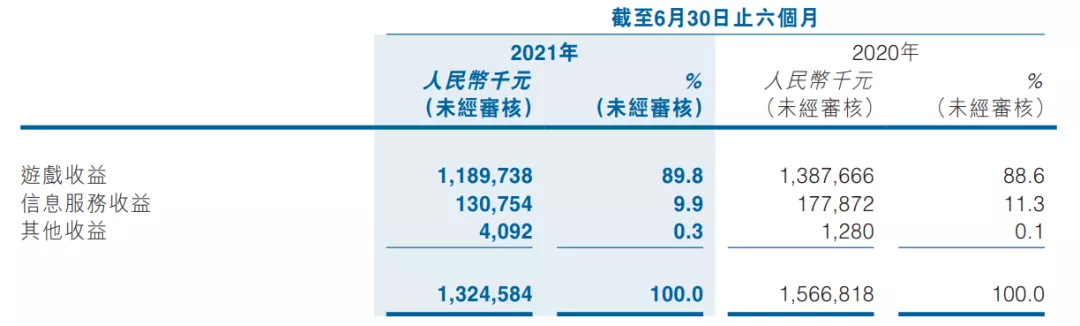 腾讯等投资创梦天地1.6亿元，将用于潮玩与线下店