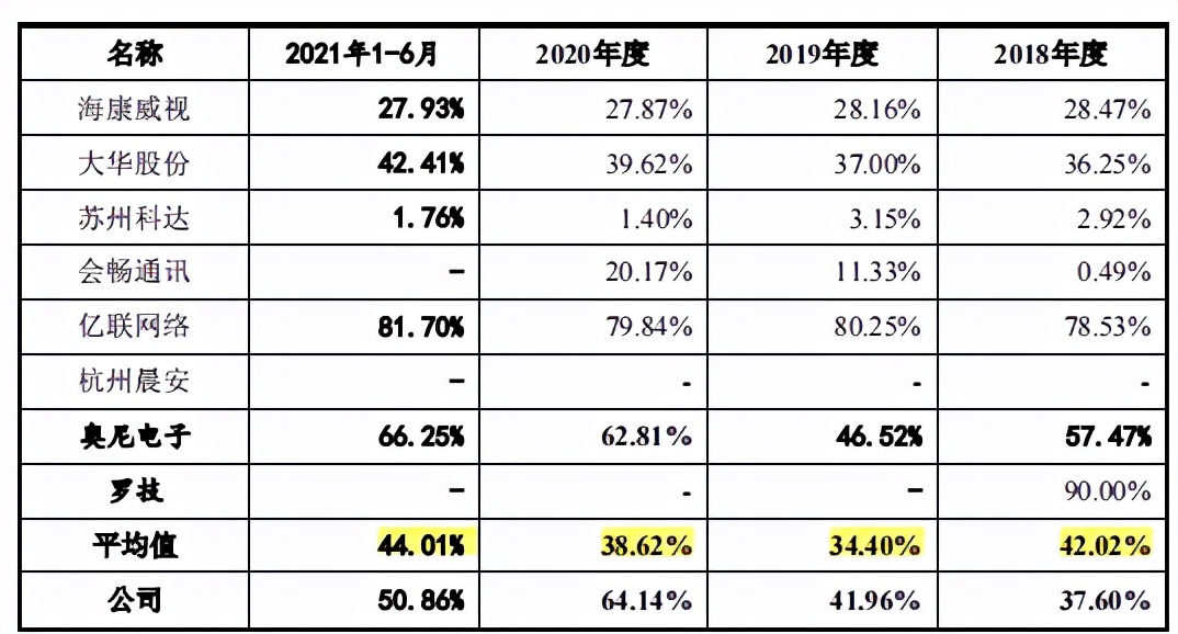 维海德尴尬的ODM身份，业绩可持续性遭问询，边理财边补流