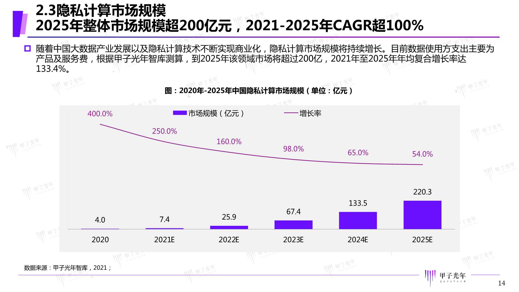 2021年中国隐私计算市场研究报告（甲子光年）