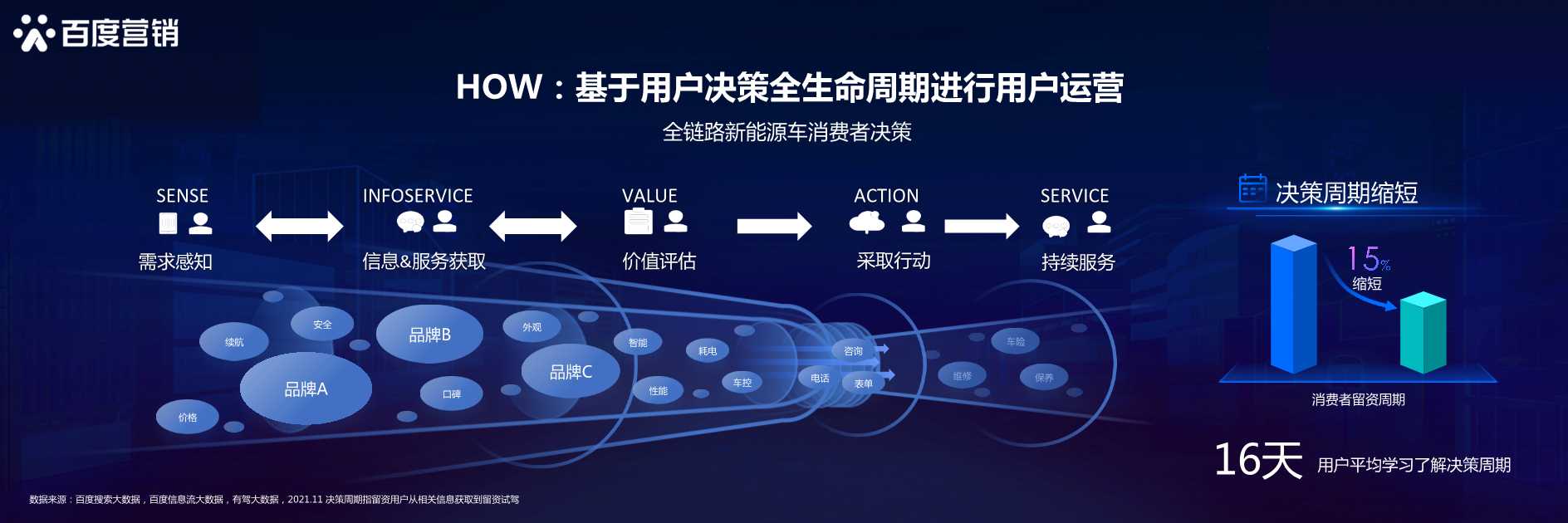 新生汽象，乘风起航：百度新能源汽车行业洞察