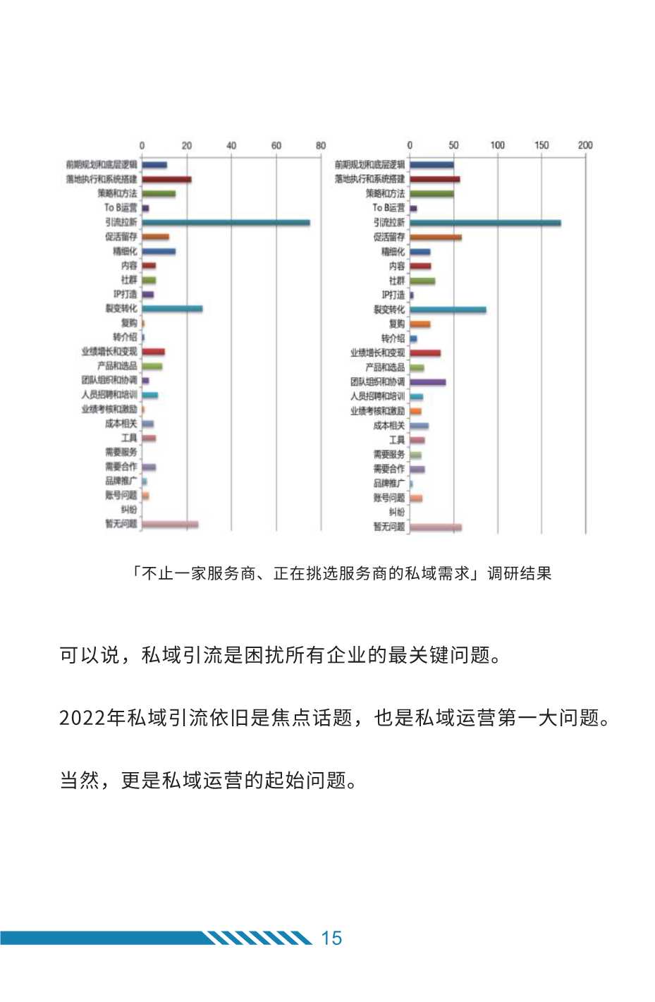 2022年私域运营趋势及创业机会