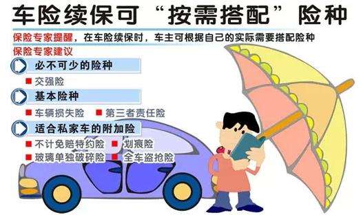 2022年車輛保險怎么買最合適,最劃算,最實用?車主該買的車險分析
