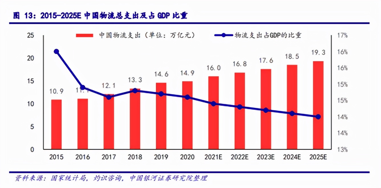 菜鸟加强自营物流能力建设，产业互联网价值进入称重期