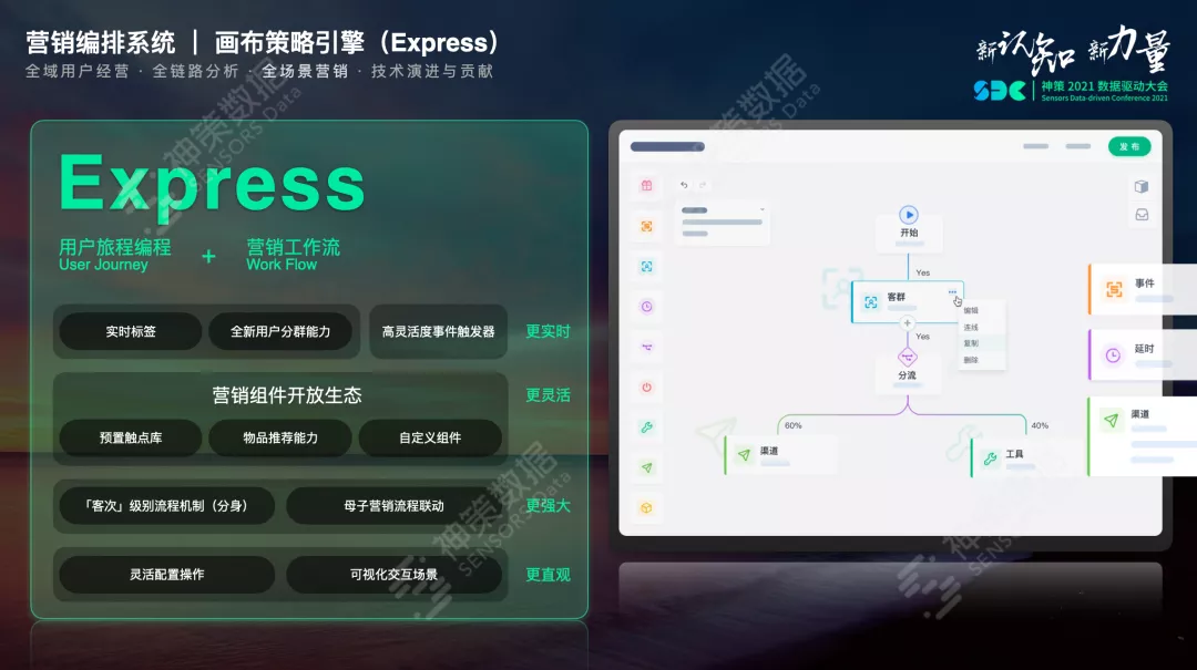 神策数据曹犟：全域用户经营分析与营销闭环产品体系构建