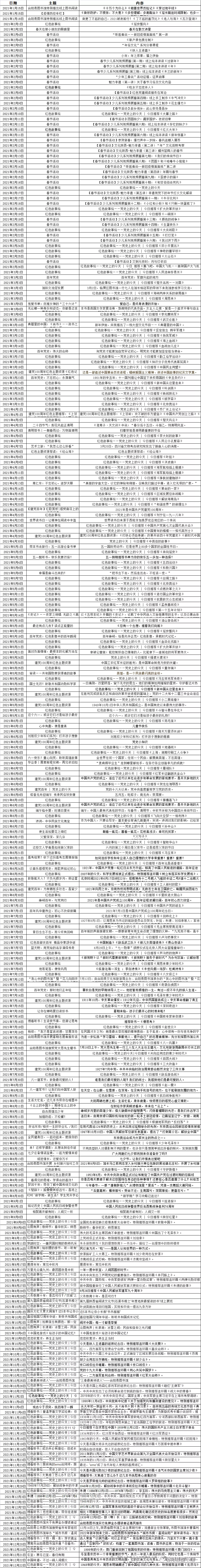 合陽縣圖書館2021年年報