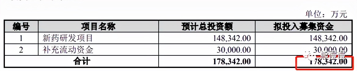 新股申购21/12/1：迪哲医药688192“孤儿药”值200亿？