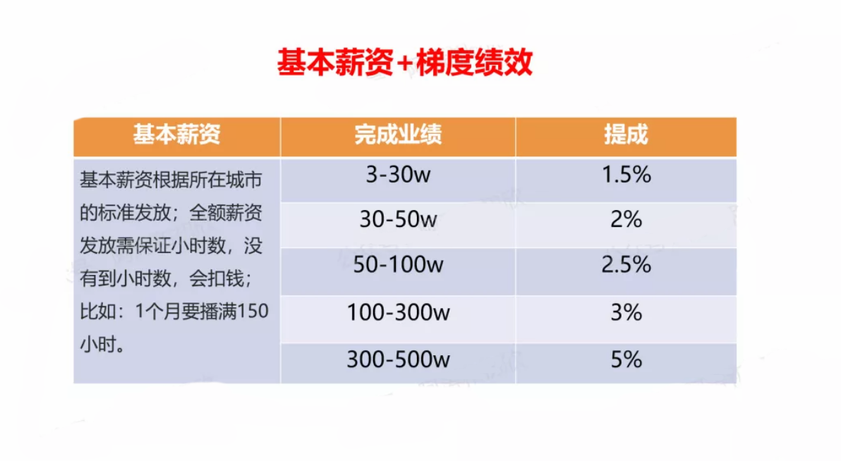 如何從0-1搭建抖音電商團隊？（講透全流程+落地細節）
