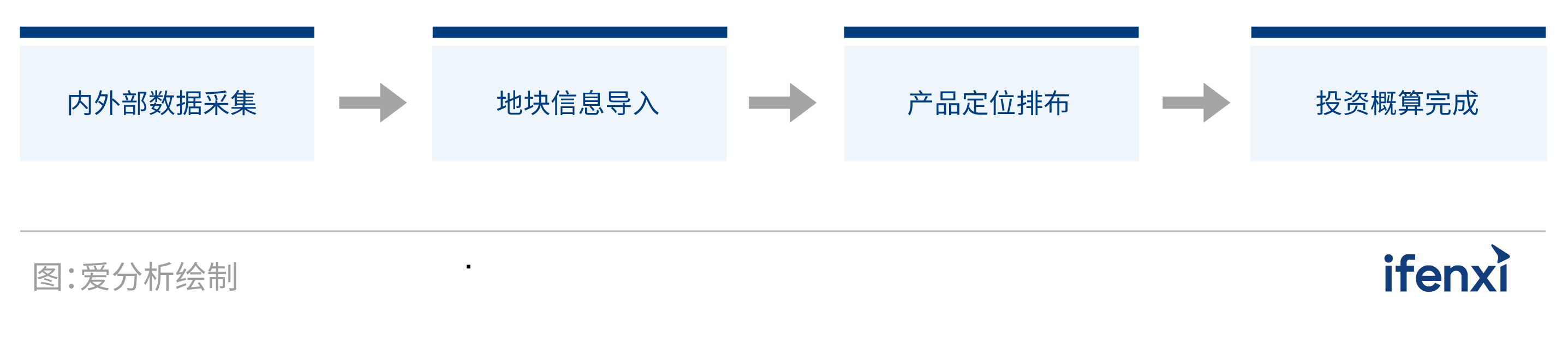 2021爱分析·中国房企数字化实践报告