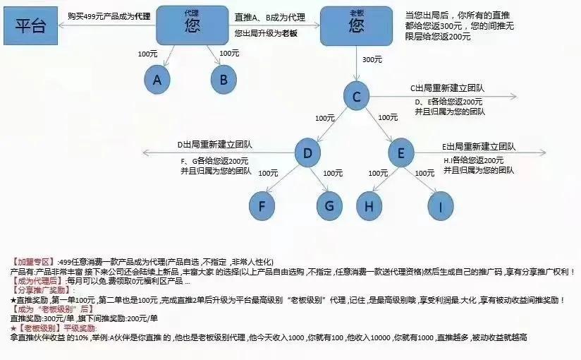 美丽天天秒1+2联动模式大火