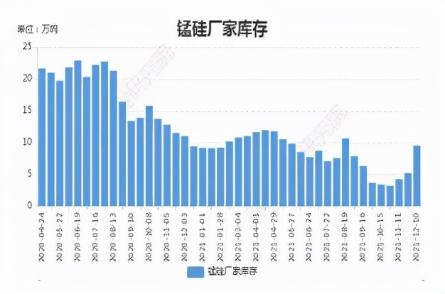 多空交织锰硅筑底“反攻号角”何时吹响？