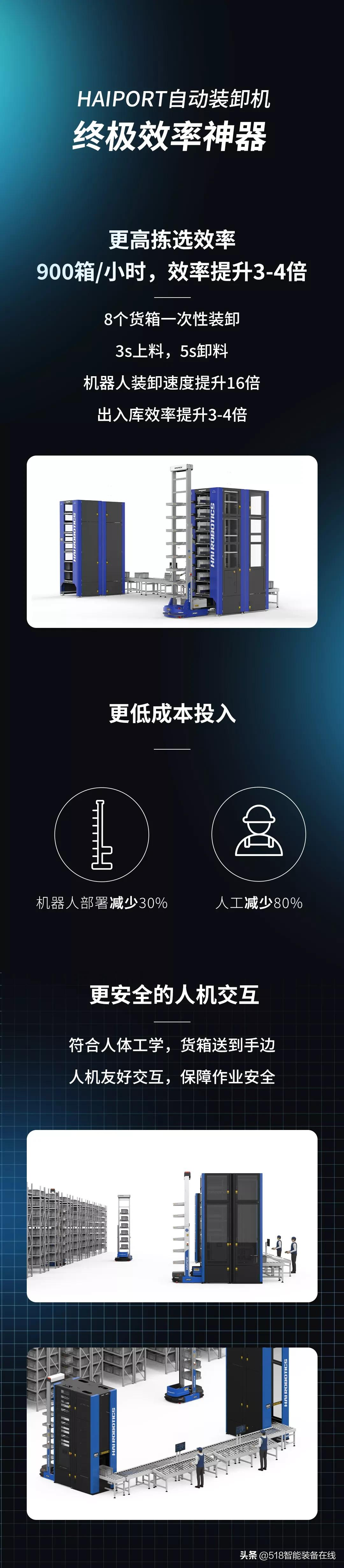 终极效率神器!海柔创新HAIPORT自动装卸机创造900箱/小时拣选高峰