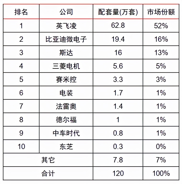 星空行研︱功率半导体，一个滚雪球的赛道