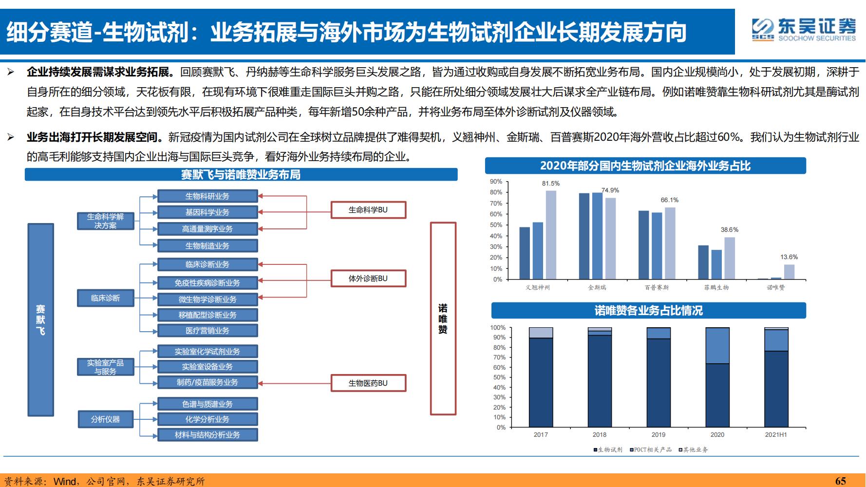 2022年医药领域投资策略：医改回归医疗本源，成长、赛道两手抓