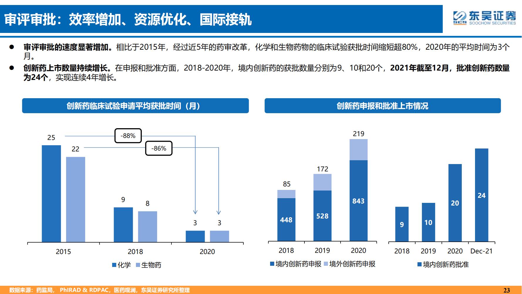 2022年医药领域投资策略：医改回归医疗本源，成长、赛道两手抓