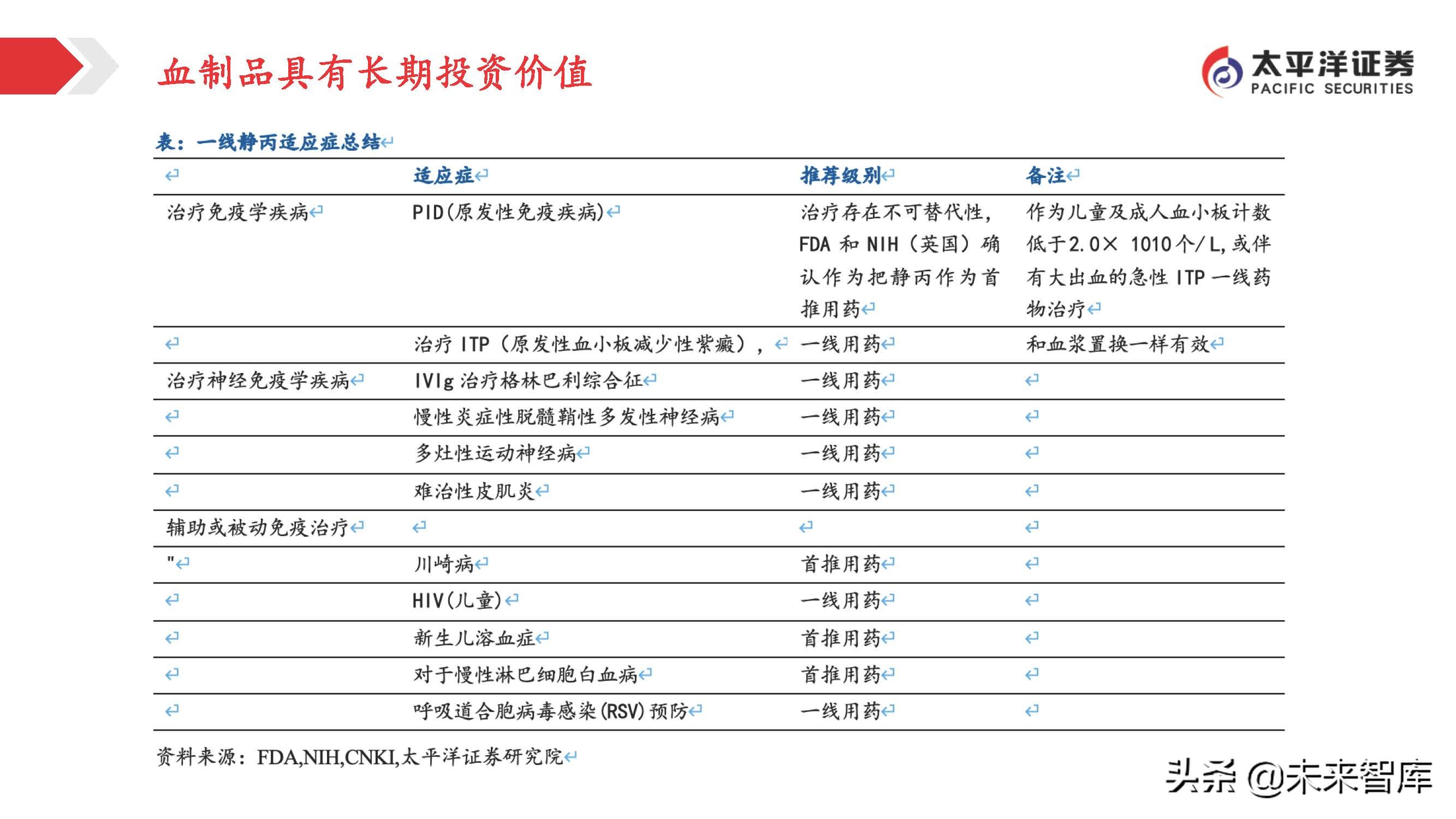 医药行业投资策略：关注变化中的不变，寻找相对确定的机会