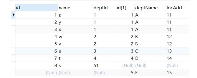 九道門 | MySQL七種JOIN類型，終于學(xué)明白了