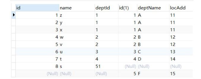 九道门 | MySQL七种JOIN类型，终于学明白了