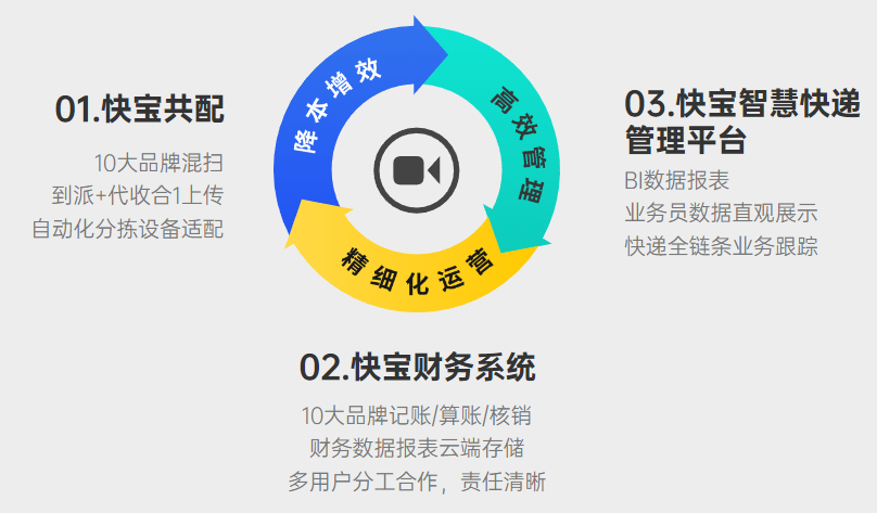 共配网点必看 | 共配之路走不通的原因找到了，主要是因为这3点