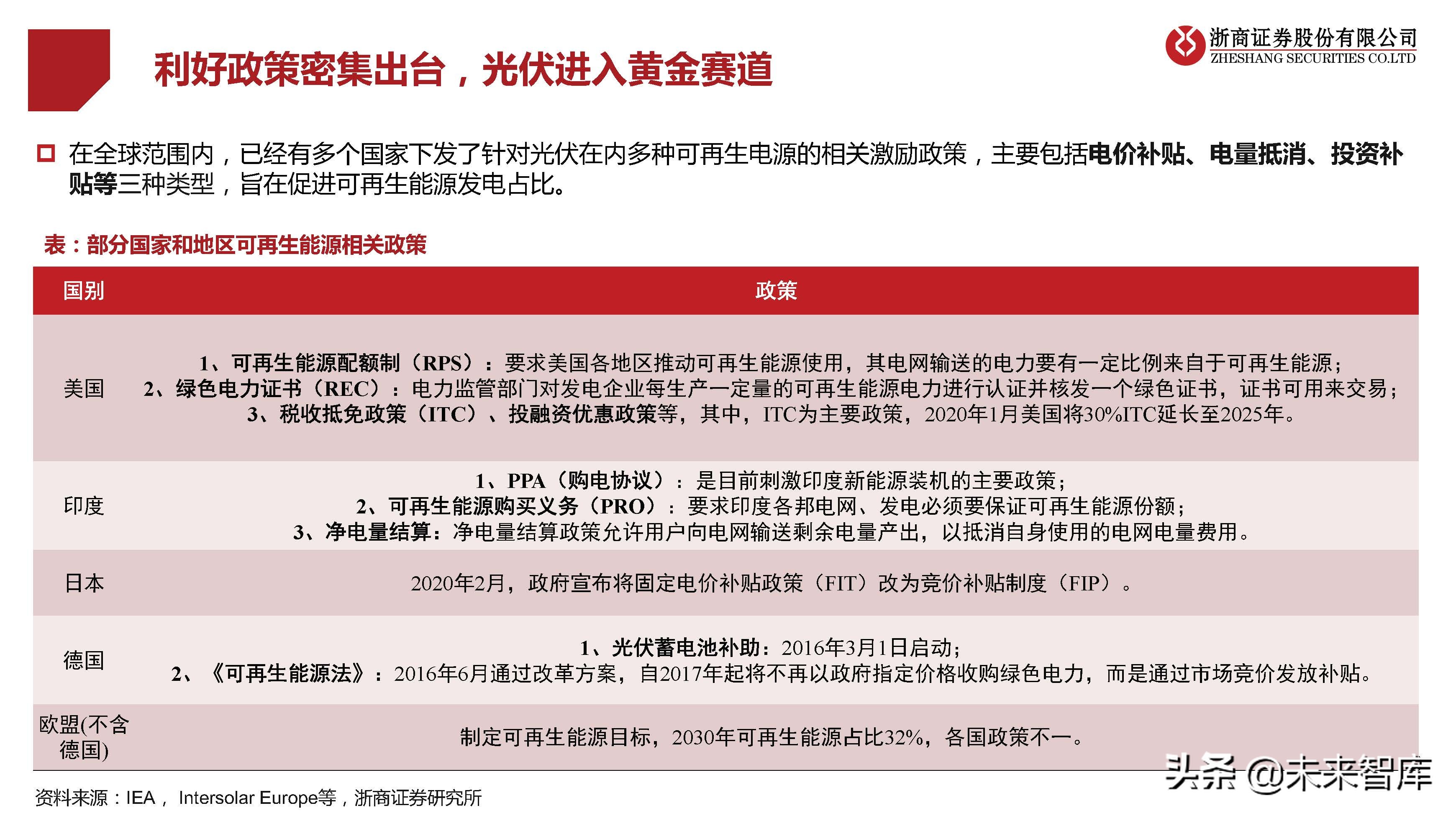 光伏行业研究及2022年策略报告：拐点已现，拥抱成长